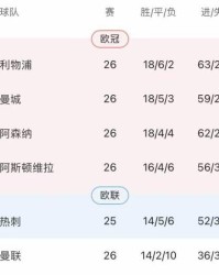 哈兰德吐饼福登摘樱桃，又是曼城蜷取的一天